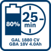 Pin 4,0 Ah được sạc 80% sau 25 phút với GAL 1880 CV 