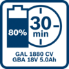 Pin 5,0 Ah được sạc 80% sau 35 phút với GAL 1880 CV 