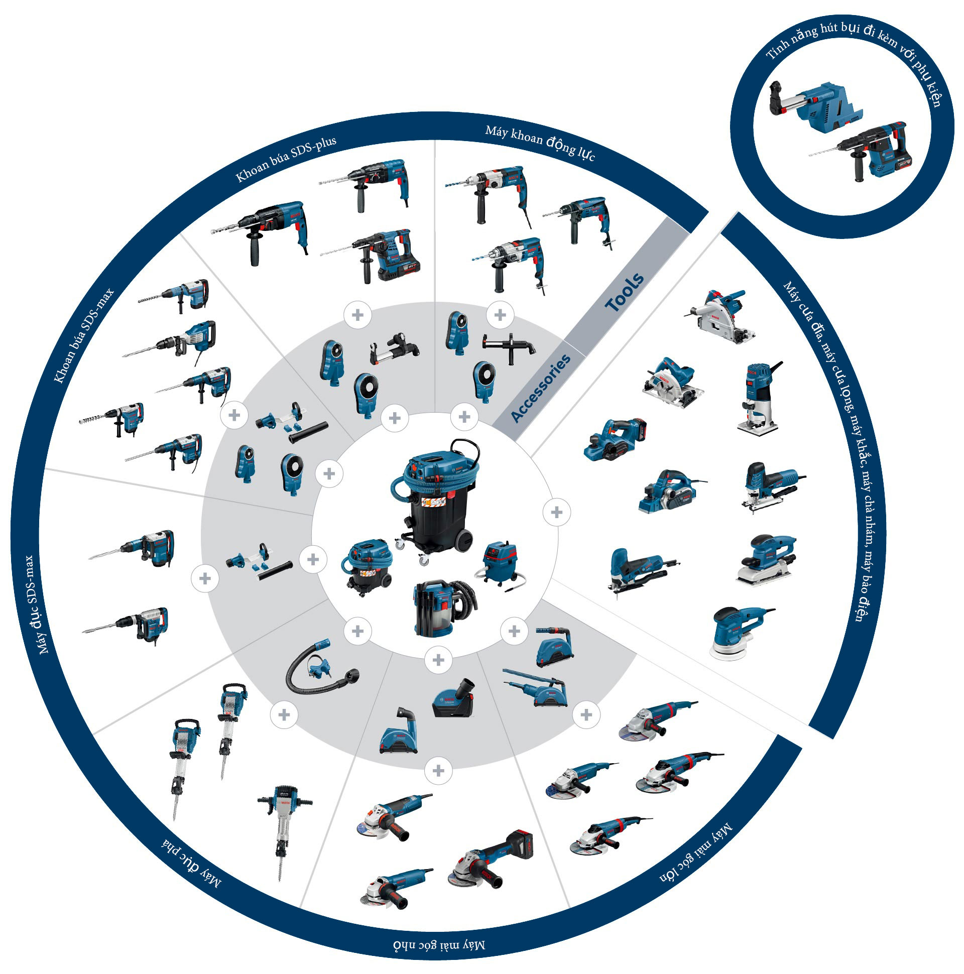 Tổng quan về dụng cụ chuyên nghiệp của Bosch màu xanh và đen.