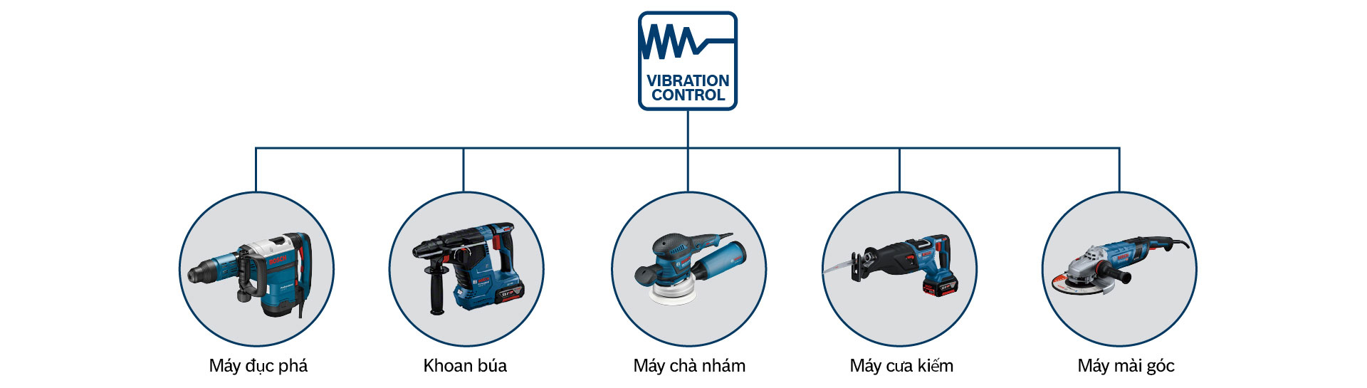 Dụng cụ chuyên nghiệp của Bosch có bố cục đồ họa, màu xanh và xám.
